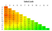 statistiques poker