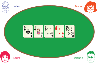 mains poker omaha