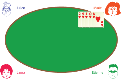 main après écart poker fermé