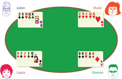 mains poker fermé