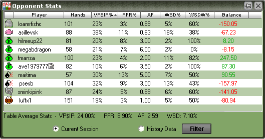 statistiques logiciel poker